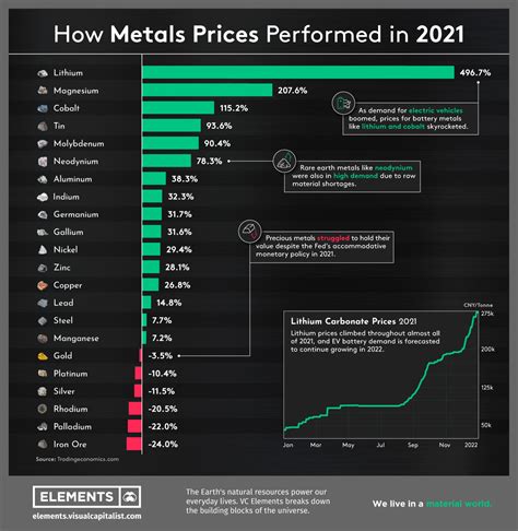 precious metals price